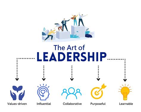 The Art of Leadership: 7 Key Skills to Become an Effective Leader