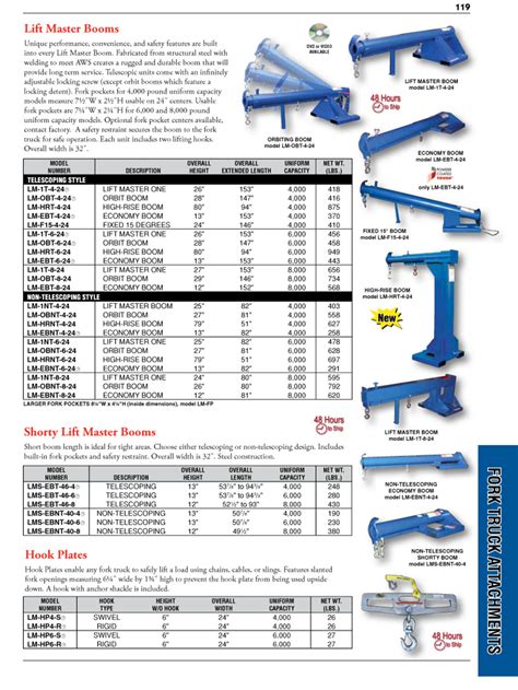 Fork Truck Attachments Equipment Catalogue, Vancouver, BC, Canada