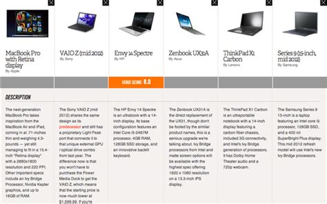 macbook comparison chart Cpu mbp imac macs