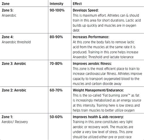 Karvonen Formula | Target/Training Heart Rate Calculation - Worksheets Library