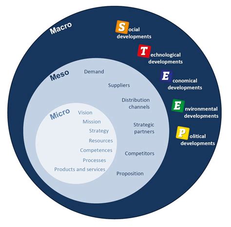 Micro Social Work Practice Definition - DEFINITIONVA