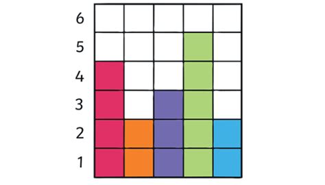 What are block graphs? - Twinkl