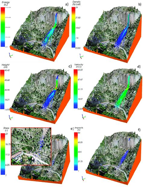 2018 rockfall simulation: (a) Energy map, (b) density map, (c) height ...