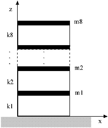 8-story frame structure | Download Scientific Diagram