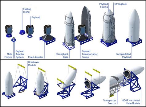 Falcon Heavy Payload Dimensions