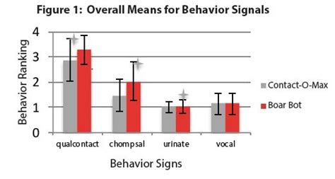 Effects of Mechanical Lead System for Boar Control During Heat Detection on Libido and Salivary ...