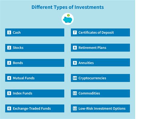 Different Types of Investments - CreditRepair.com