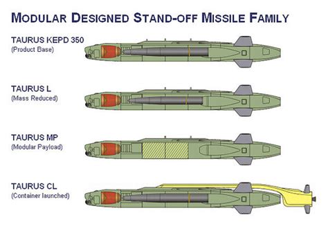 Proposed Taurus cruise missile variants | Secret Projects Forum