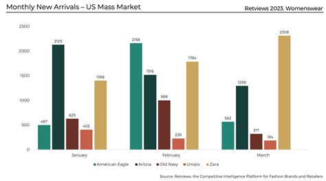 Study: The brand strategy behind Uniqlo's basics