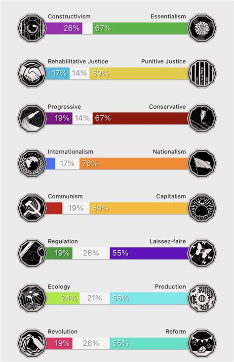 Ideology? : r/PoliticalCompass