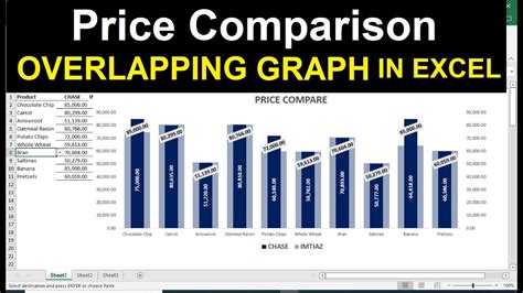 How To Create A Cost Comparison Chart In Excel - Printable Templates