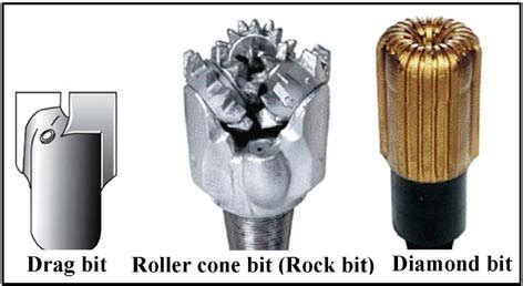 Types of drilling bits [42]. | Download Scientific Diagram