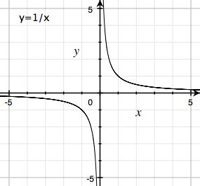 [Math] Interpret the graph of $\frac{ax+b}{cx+d}$ as a transformation of $y=\frac{1}{x}$ – Math ...