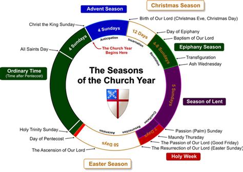 Church Seasons and Colors - St Paul's Episcopal Church, Cambria