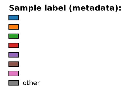 Humann_barplot: sample label - HUMAnN - The bioBakery help forum