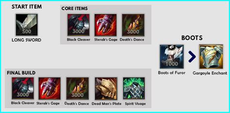 Wild Rift Aatrox Build (Patch 4.3b) Items, Runes & Abilities