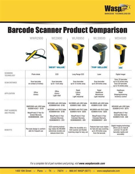 Barcode Scanner Product Comparison Barcode Scanner Product ...