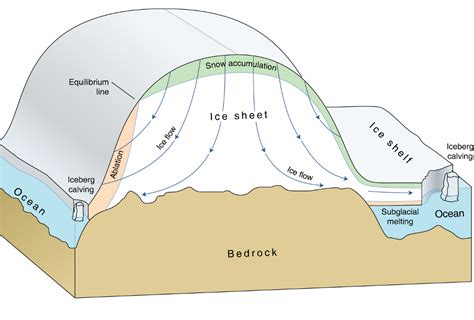 Ice Sheet Modeling - Department of Information Technology - Uppsala University