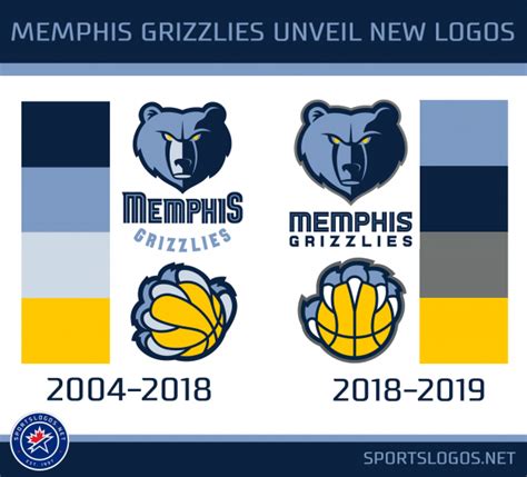 Memphis Grizzlies Old Logo - Memphis Grizzlies Alternate Logo Sports ...