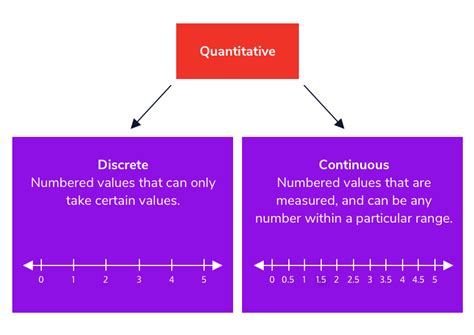 Variable Types: Variable Types Cheatsheet | Codecademy