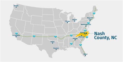 Nash County Economic Development