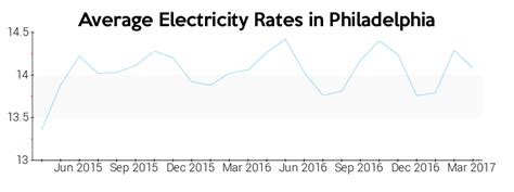 PAEnergyRatings.com Provides Consumer Ratings and Pennsylvania Electricity Rates - PAER Blog