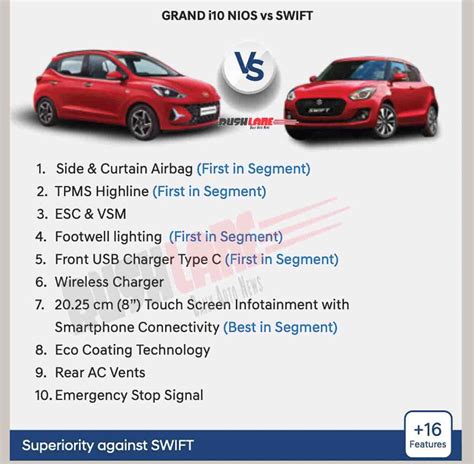 2023 Hyundai Grand i10 NIOS Brochure - New Features Vs Maruti Swift