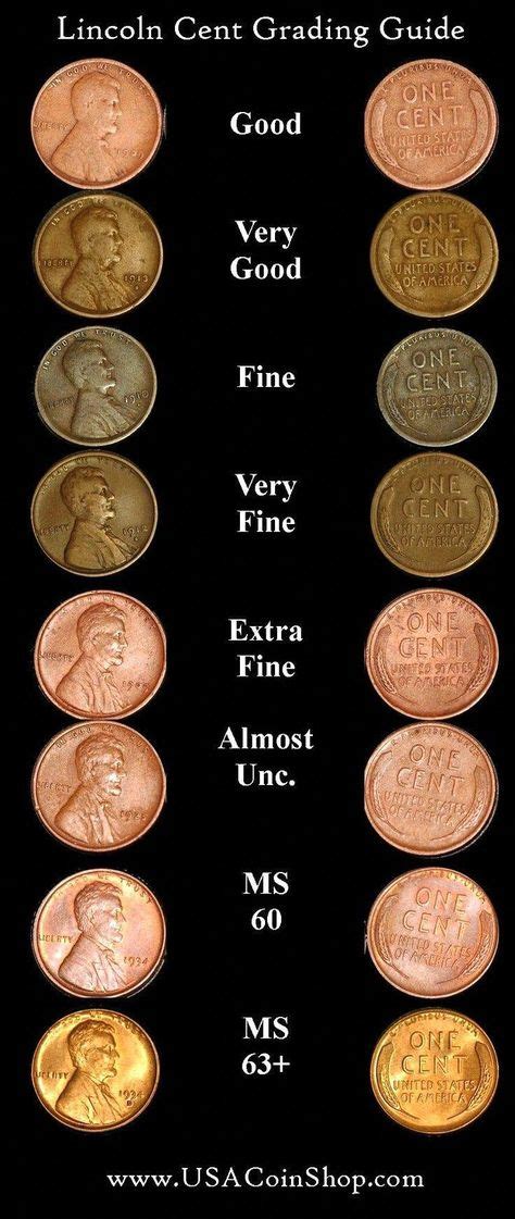 A handy Coin Grading Chart! #GoldInvesting | Coin grading, Valuable pennies, Rare pennies