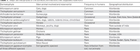 [PDF] Diagnosis and treatment of dermatophytosis in dogs and cats ...