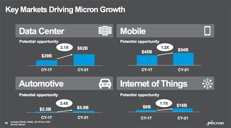 Buying Opportunity In Micron Stock (NASDAQ:MU) | Seeking Alpha