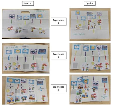 Examples of dyad's concept maps through each exposure. | Download ...