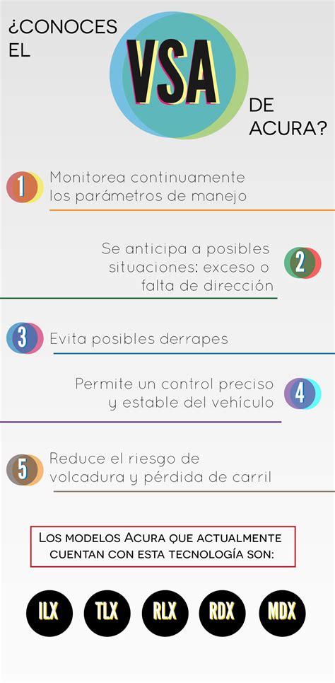 VSA en Acura, ¿Conoces de qué se trata? | Roca News