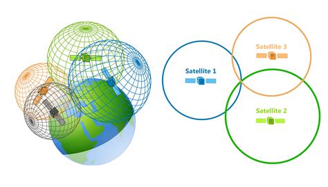 How GPS Receivers Work - Trilateration vs Triangulation - GIS Geography