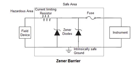 Fire and Gas System: Intrinsic Safety (IS)