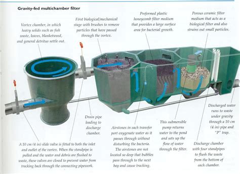 Diy Pond Filter Media - Pin on tanks : Search a wide range of ...