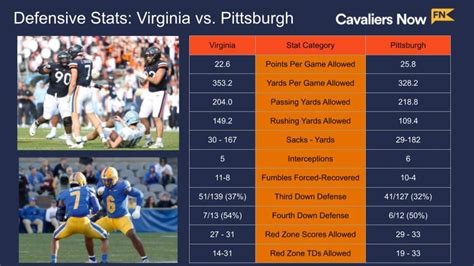 Virginia Football vs. Pittsburgh Game Preview, Score Prediction - Sports Illustrated Virginia ...