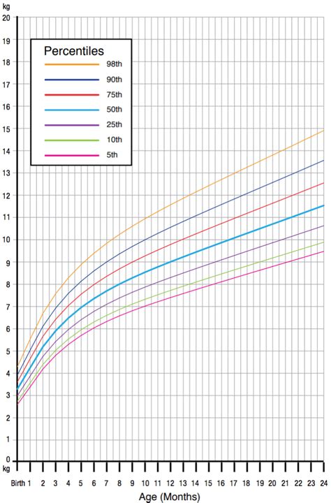 Fetal Weight Percentile Calculator Kg | Blog Dandk