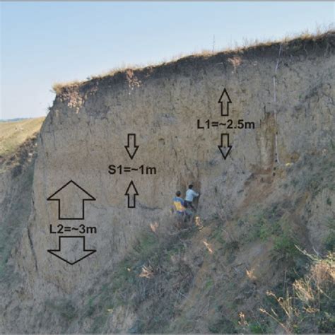 Map of loess distribution in Europe (Haase D. et al. 2007) | Download Scientific Diagram