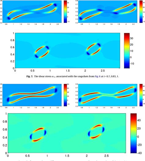 Figure 7 from Journal of Non-newtonian Fluid Mechanics Shear Cell Rupture of Nematic Liquid ...