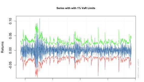 Stock volatility prediction using GARCH models and machine learning ...