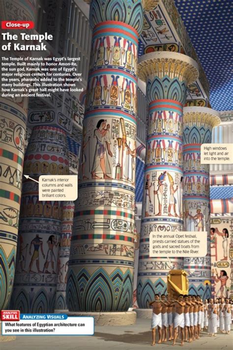 Egyptian temples were lavishly decorated, as you can see in the drawing of the Temple of Karnak ...