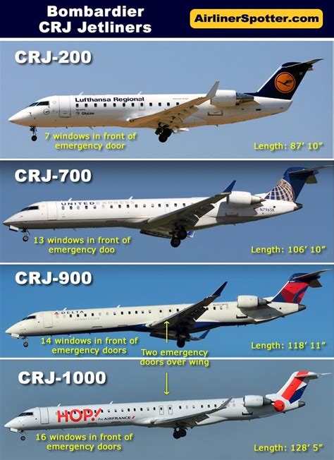 side-by-side comparison and spotting guide of the Bombardier CRJ-200, CRJ-700, CRJ-900 and CRJ ...