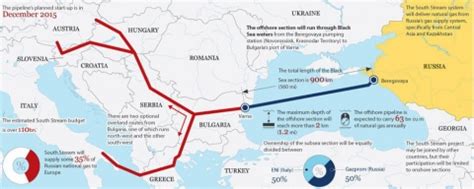 Gazprom Formally Signs Up ENI, EDF, BASF for South Stream Pipeline ...