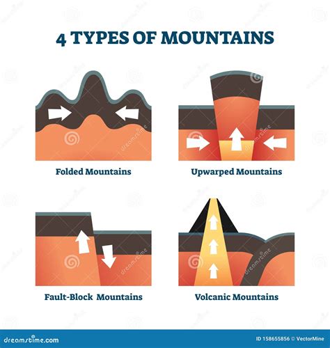 Fault Block Mountain Images Clipart