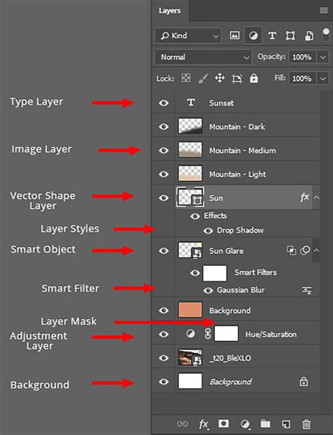 29 Pros and Cons of Adobe Photoshop for Artists 2024