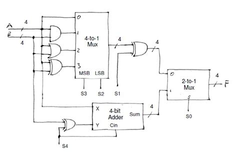 1 Bit Alu Circuit Diagram