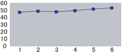 Turn around time in multi-processing | Download Scientific Diagram