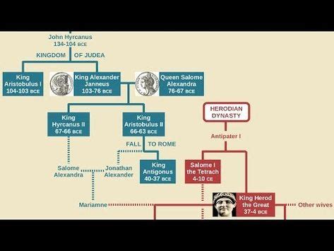 Hasmonean & Herodian Family Tree (Maccabees to Herod Agrippa II ...