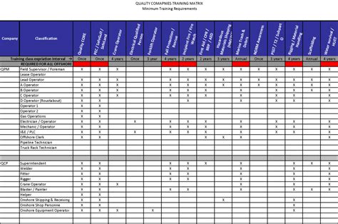 8 Amazing Employee Training Matrix Template Excel and How To Use - hennessy events