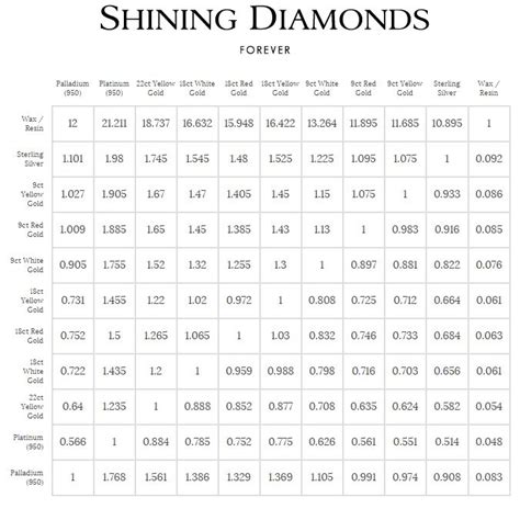 Precious Metals Weight Chart